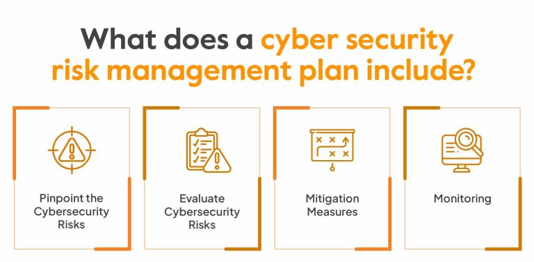 Effective Management of Cyber Threats