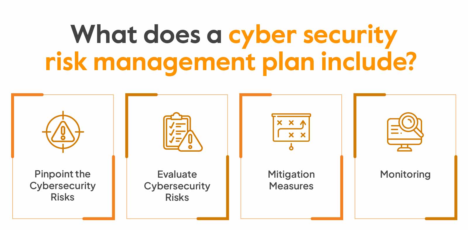 Effective Management of Cyber Threats