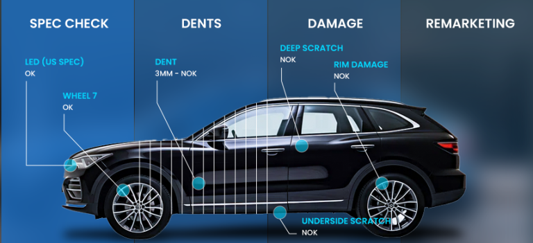 Mobile Auto Inspection